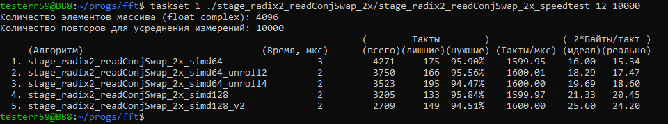 Пишу алгоритм FFT на Си для процессора Эльбрус - 75